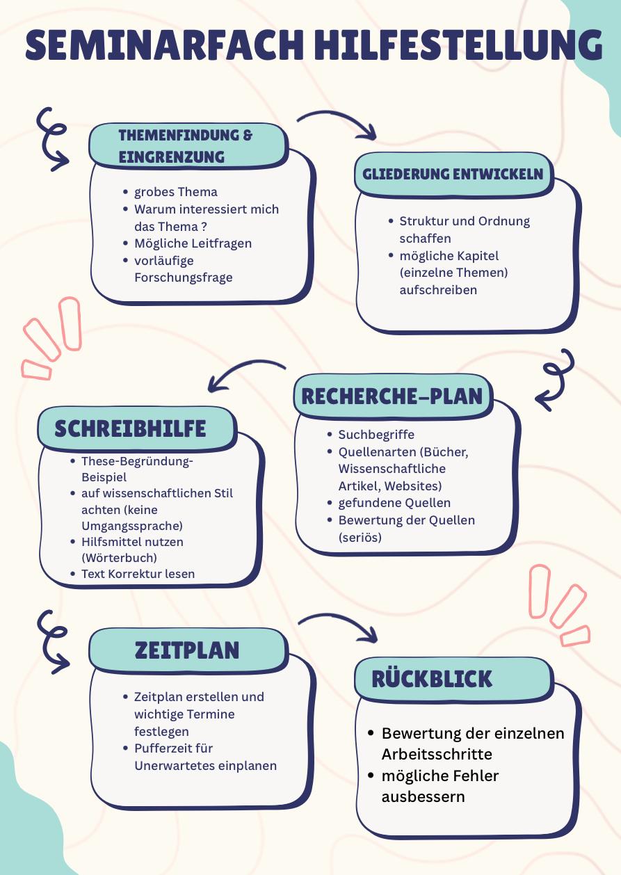 Download Übersicht