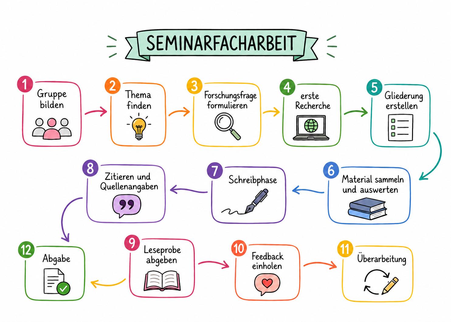 Nährlösung